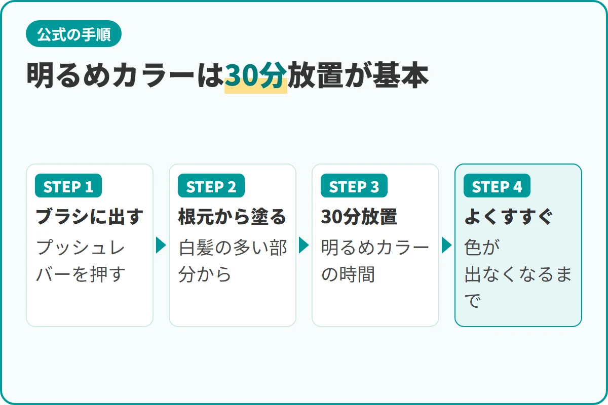 明るめカラーは30分放置が基本