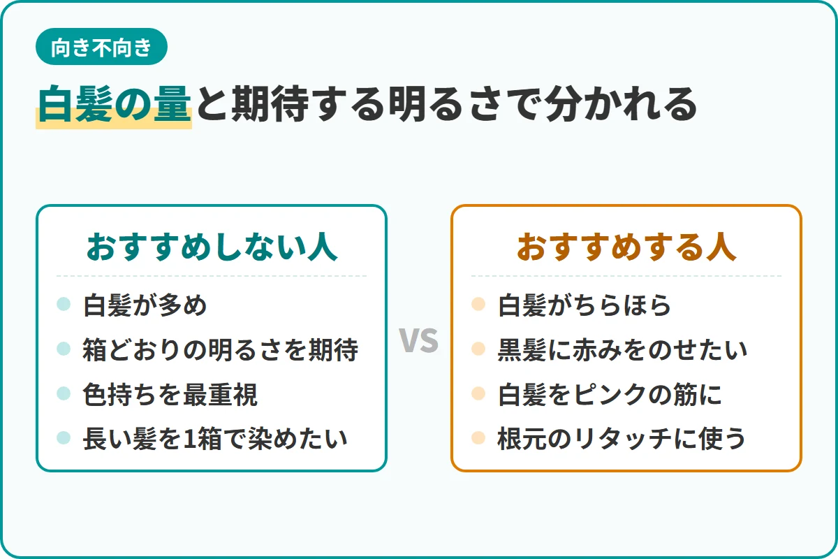 白髪の量と期待する明るさで分かれる