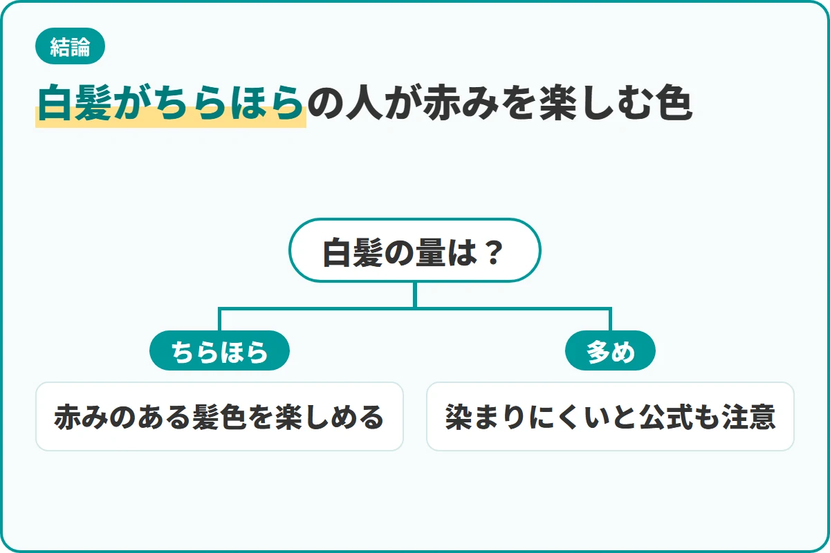 白髪がちらほらの人が赤みを楽しむ色