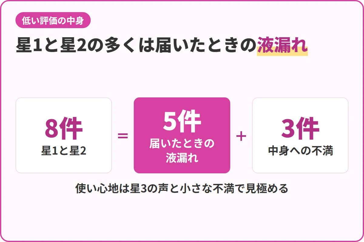 星1と星2の多くは届いたときの液漏れ