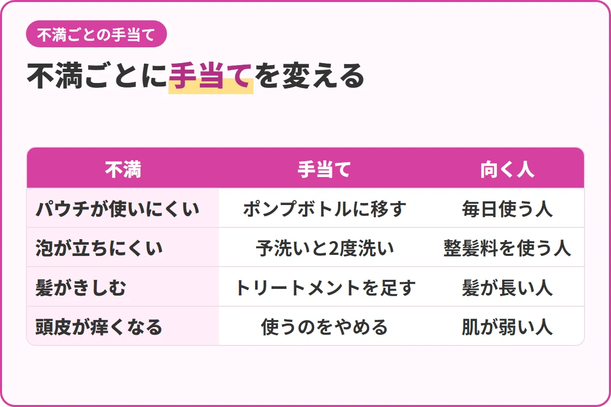 不満ごとに手当てを変える