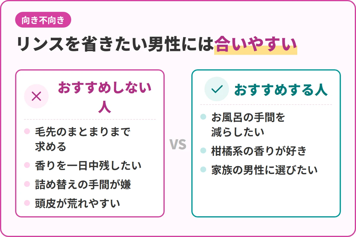 リンスを省きたい男性には合いやすい