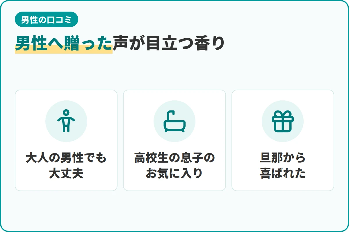 男性へ贈った声が目立つ香り