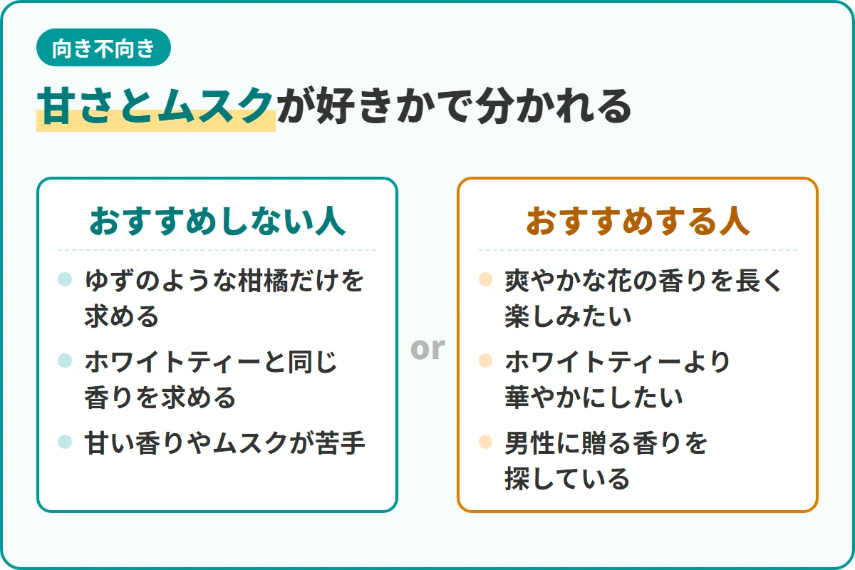 甘さとムスクが好きかで分かれる