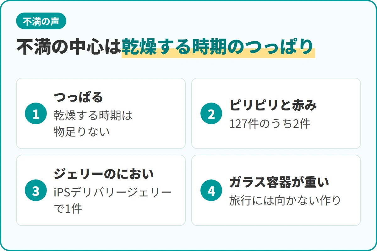 不満の中心は乾燥する時期のつっぱり