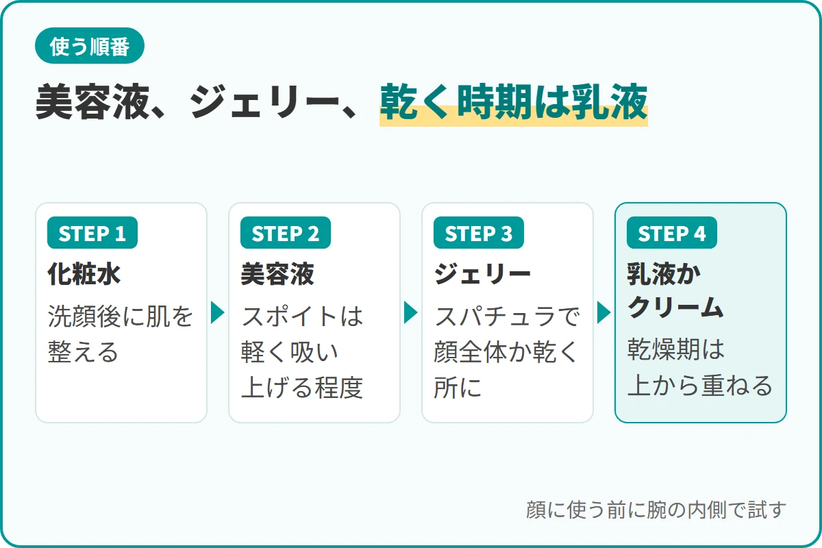 美容液、ジェリー、乾く時期は乳液