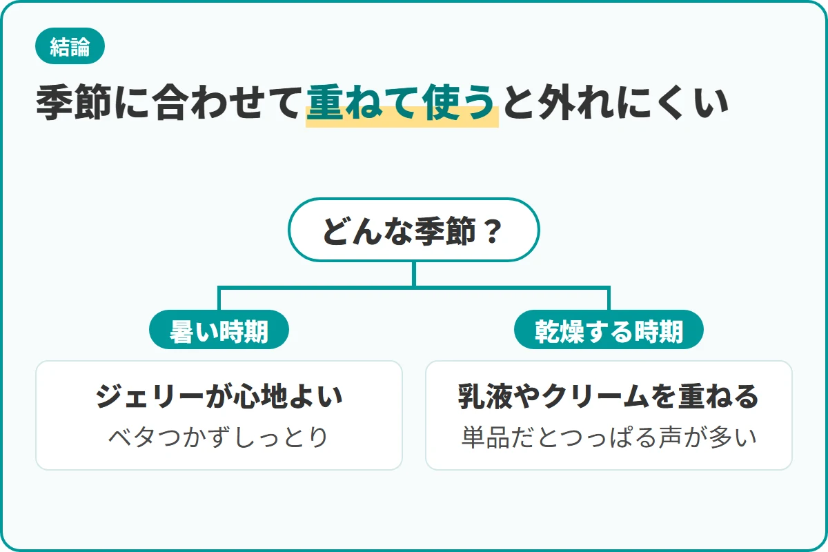 季節に合わせて重ねて使うと外れにくい