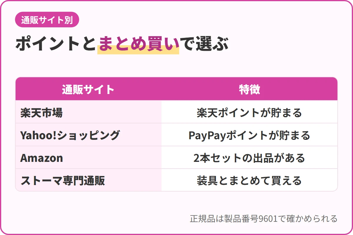 ポイントとまとめ買いで選ぶ
