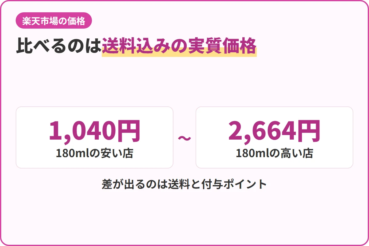 比べるのは送料込みの実質価格