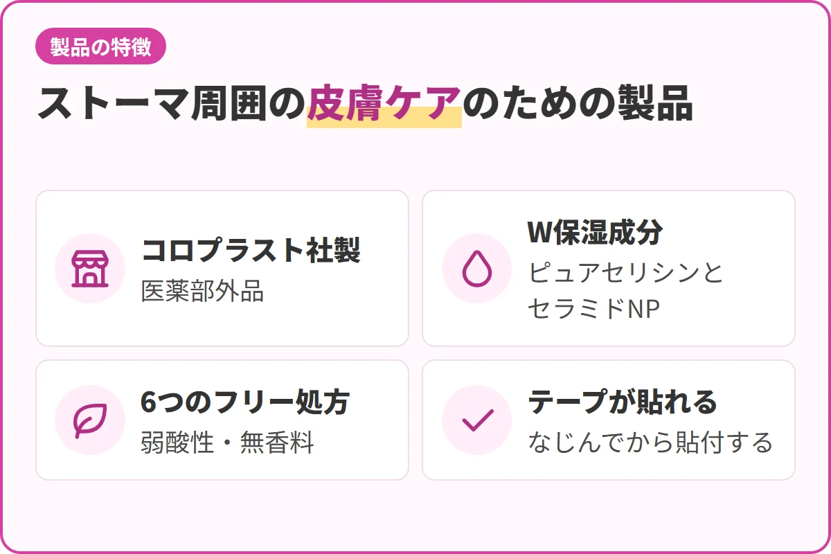 ストーマ周囲の皮膚ケアのための製品