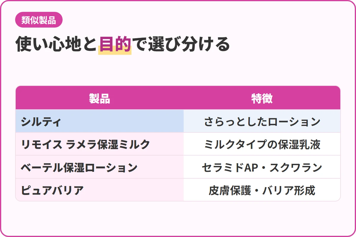 使い心地と目的で選び分ける