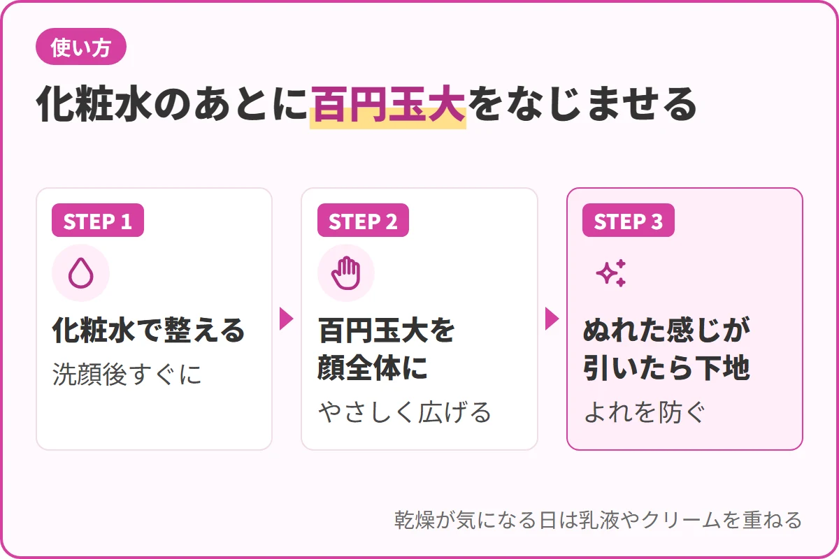 化粧水のあとに百円玉大をなじませる
