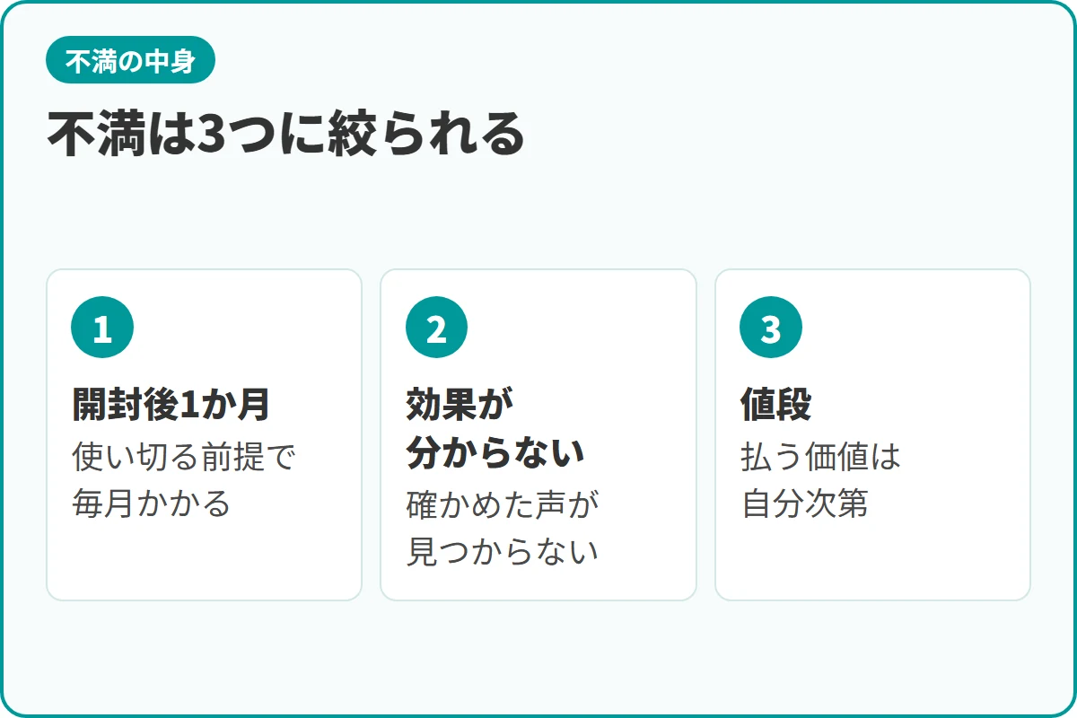 不満は3つに絞られる