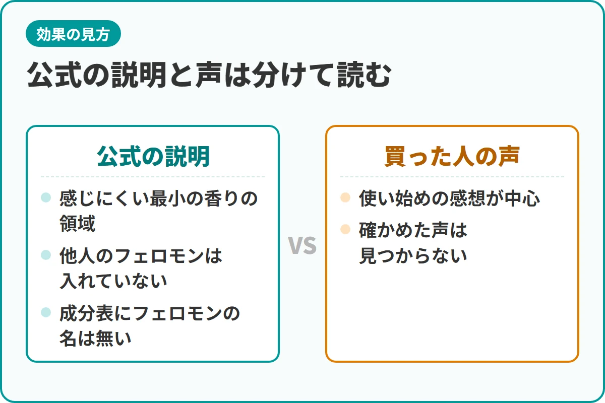 公式の説明と声は分けて読む