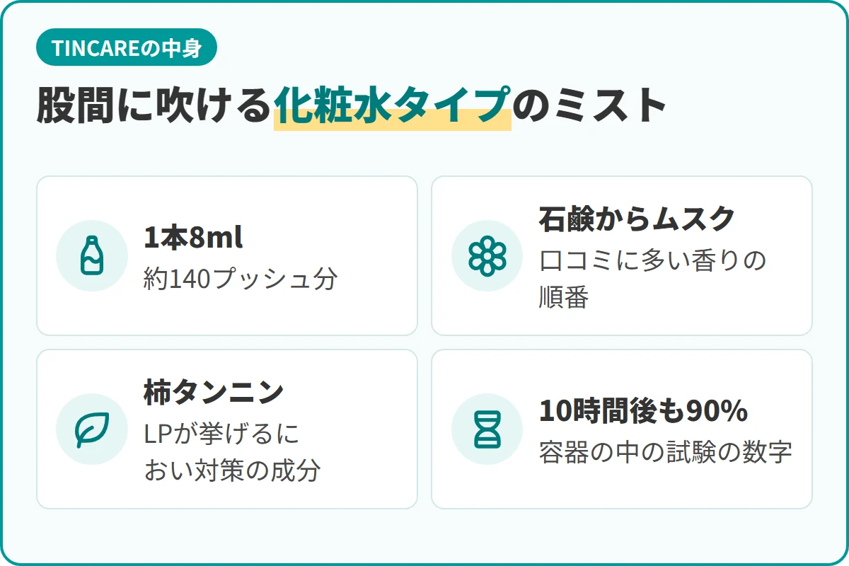 股間に吹ける化粧水タイプのミスト