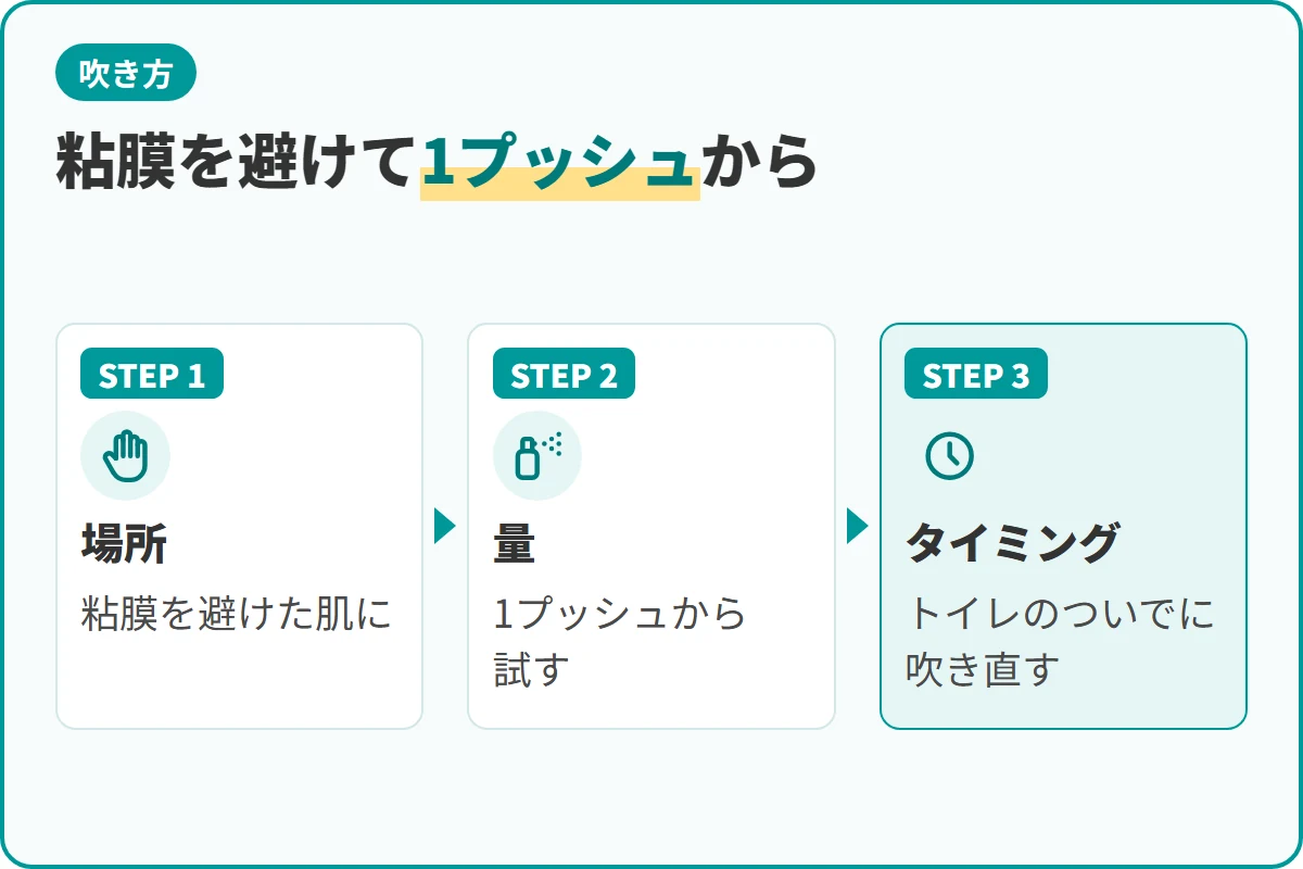 粘膜を避けて1プッシュから