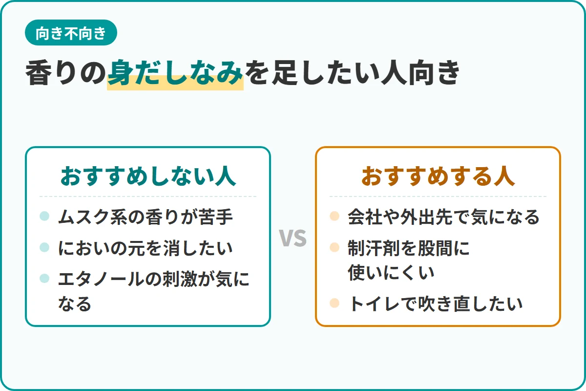 香りの身だしなみを足したい人向き