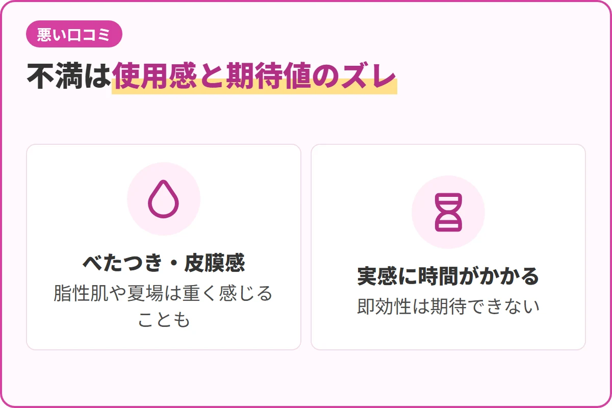 不満は使用感と期待値のズレ