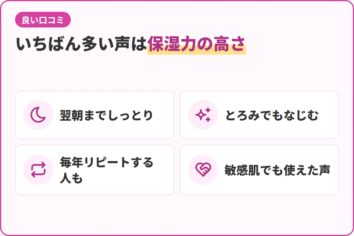 いちばん多い声は保湿力の高さ