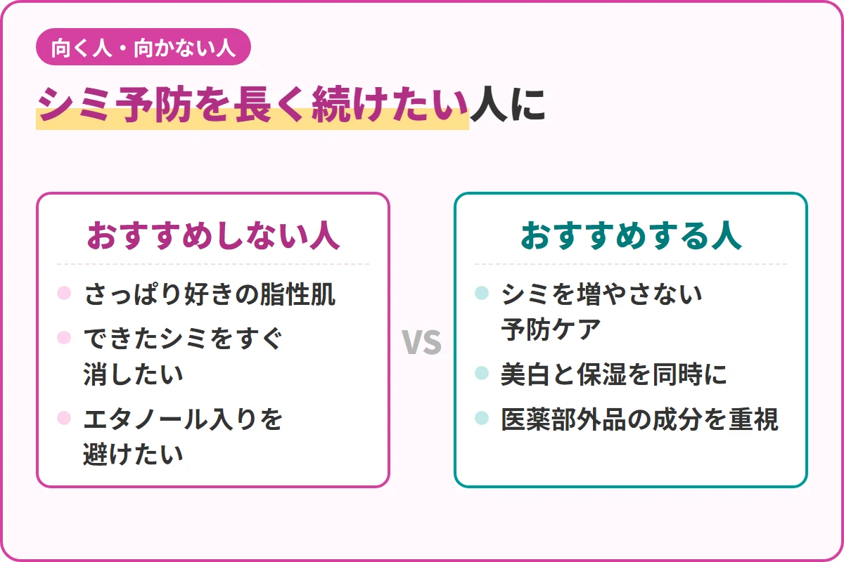 シミ予防を長く続けたい人に