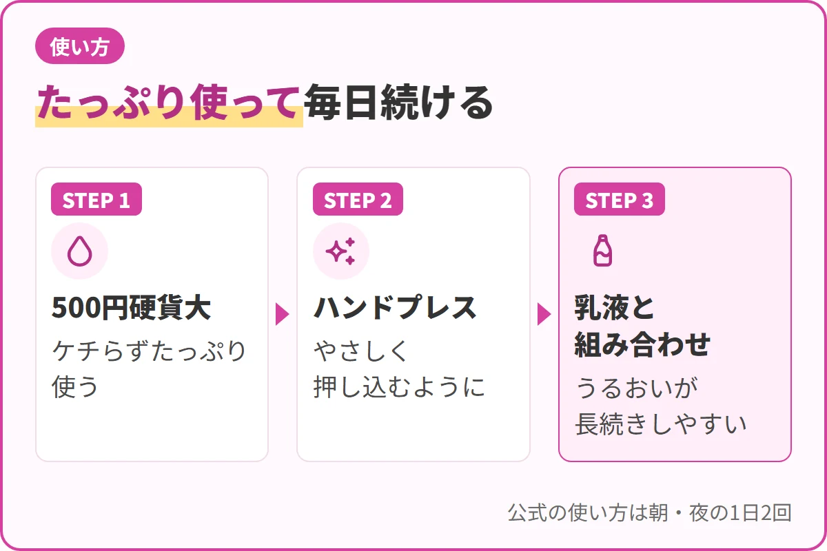 たっぷり使って毎日続ける