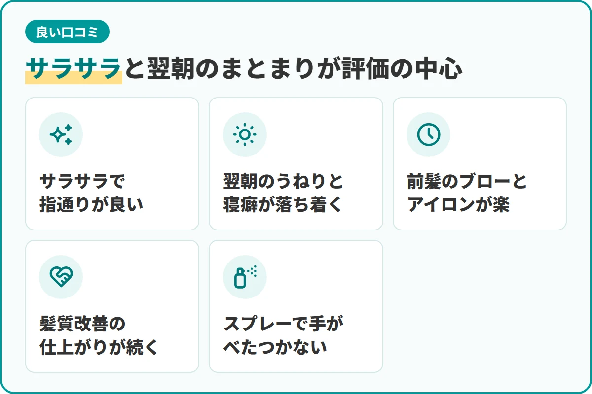 サラサラと翌朝のまとまりが評価の中心