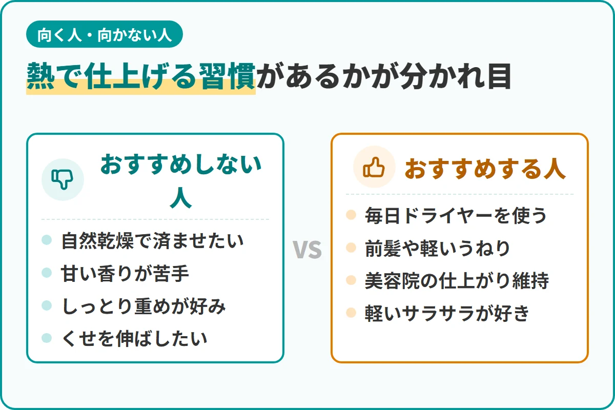 熱で仕上げる習慣があるかが分かれ目