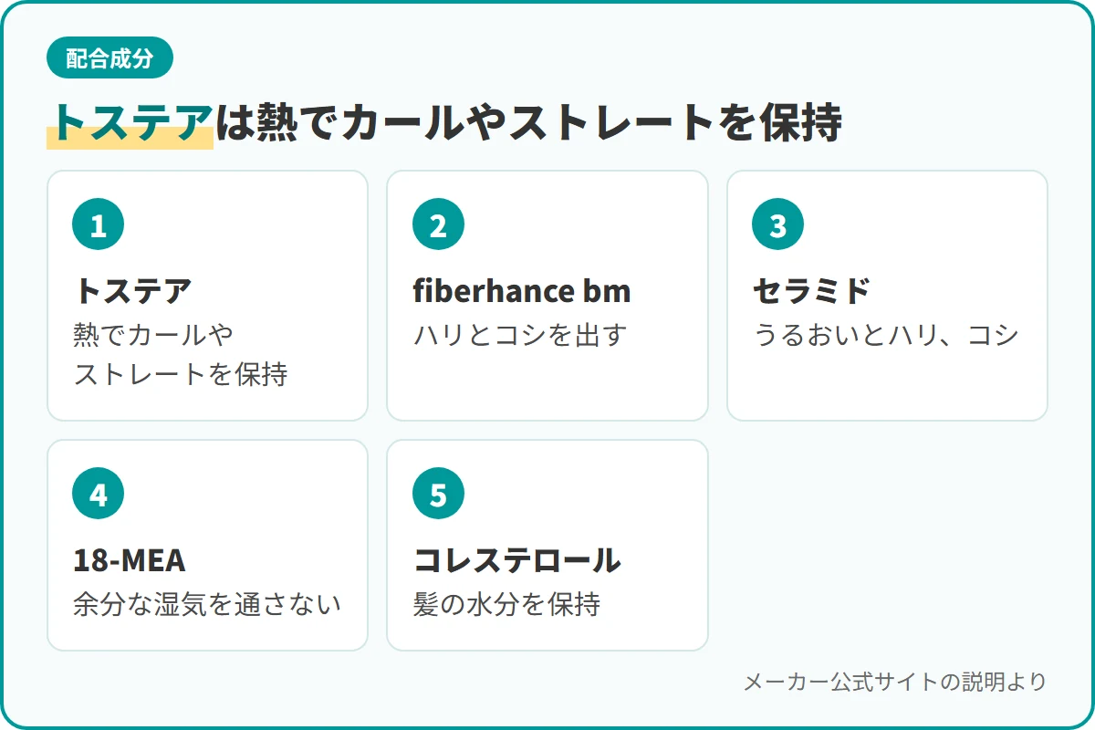 トステアは熱でカールやストレートを保持