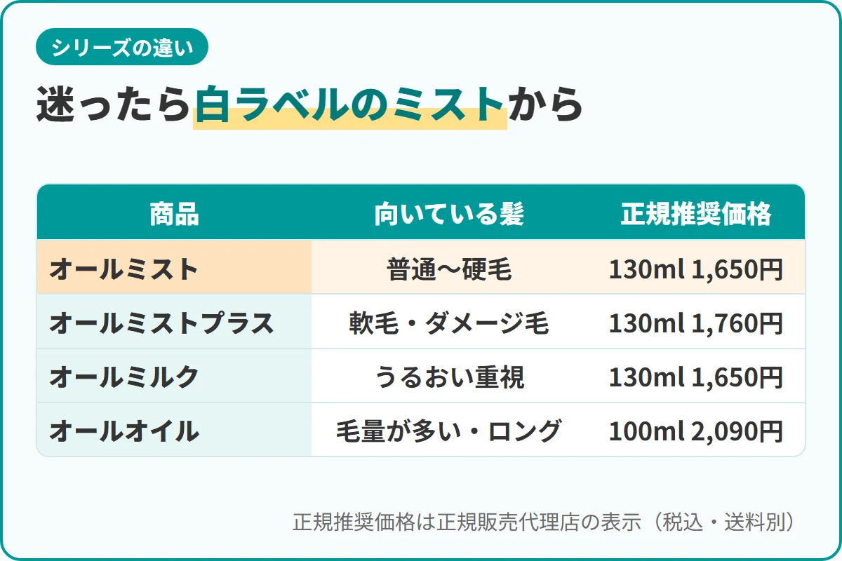 迷ったら白ラベルのミストから
