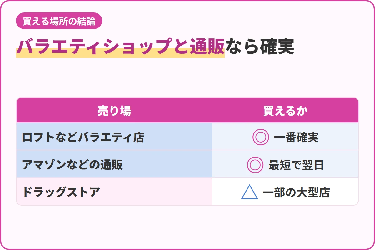 バラエティショップと通販なら確実