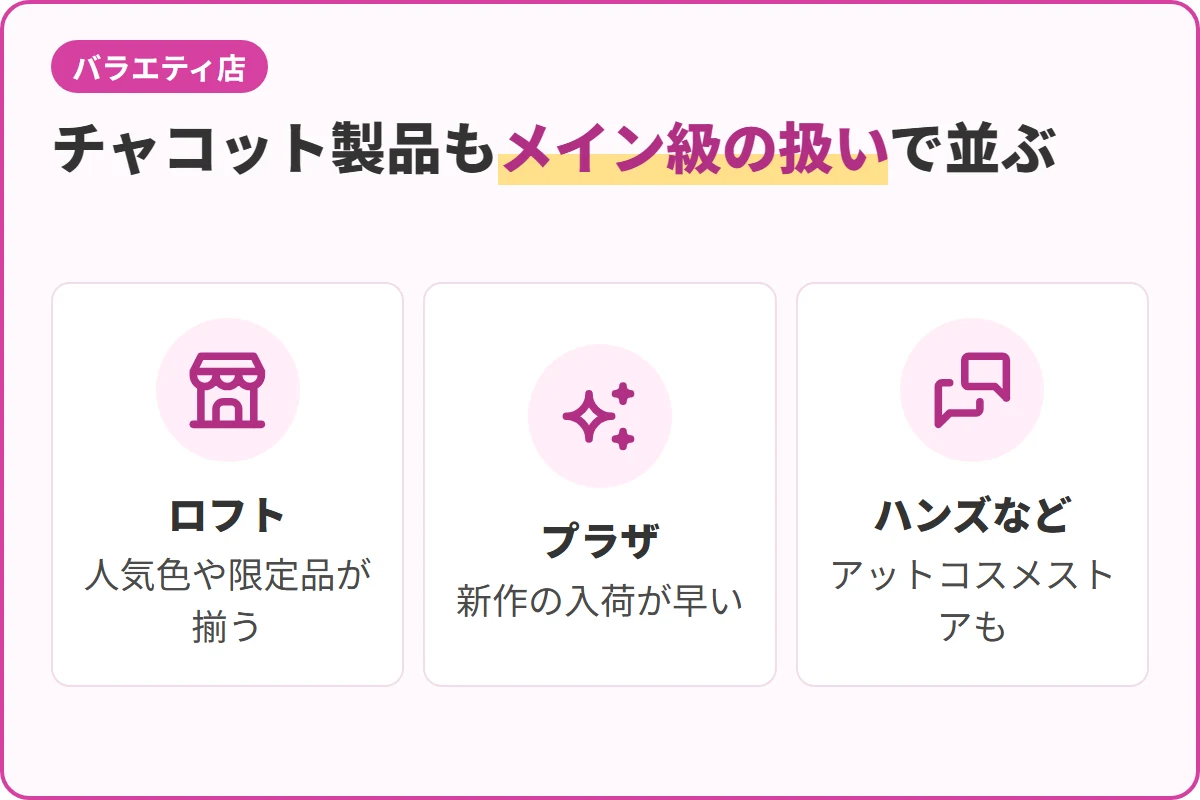 チャコット製品もメイン級の扱いで並ぶ
