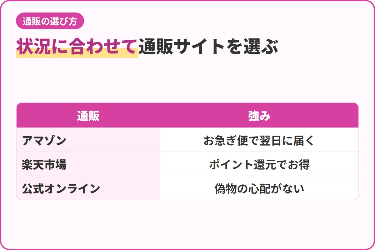 状況に合わせて通販サイトを選ぶ