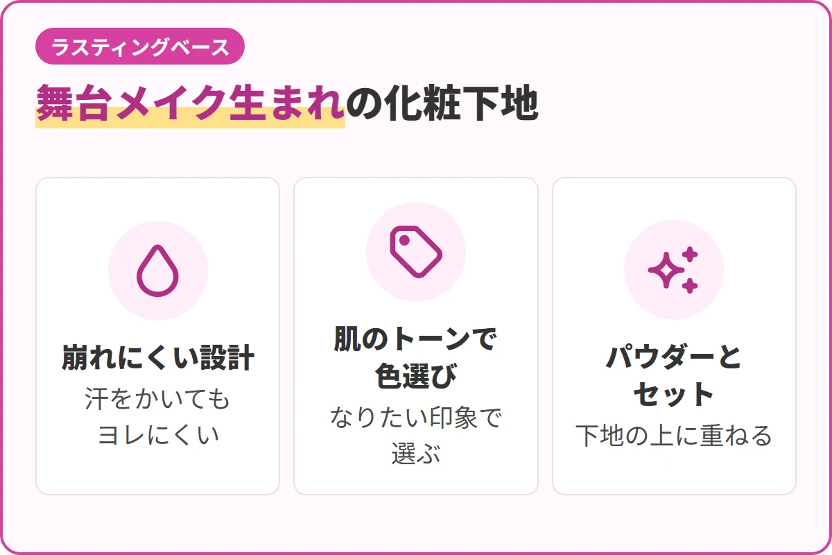 舞台メイク生まれの化粧下地