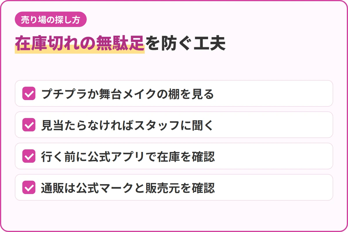 在庫切れの無駄足を防ぐ工夫