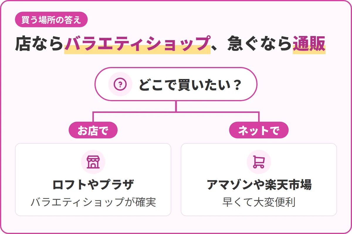 店ならバラエティショップ、急ぐなら通販