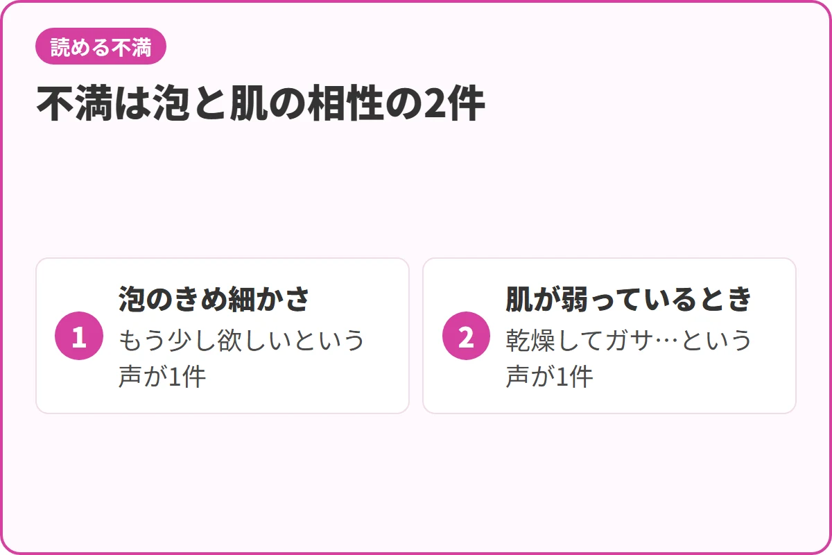 不満は泡と肌の相性の2件