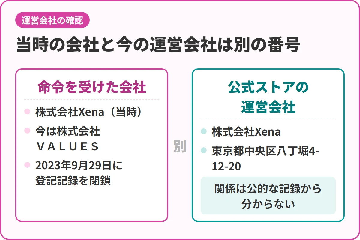 当時の会社と今の運営会社は別の番号