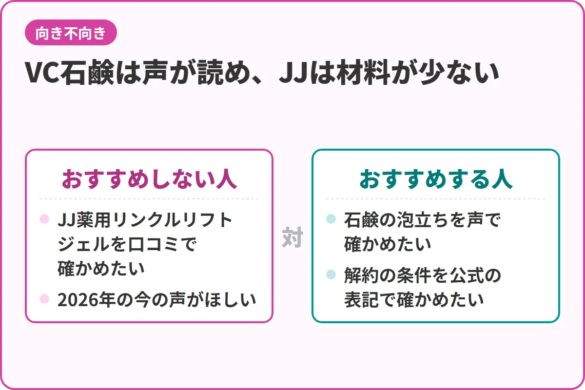 VC石鹸は声が読め、JJは材料が少ない