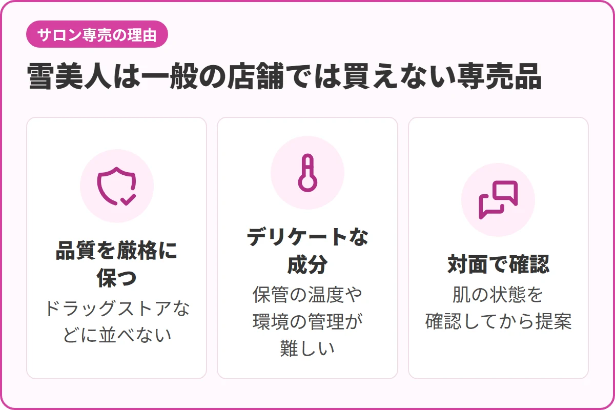 雪美人は一般の店舗では買えない専売品