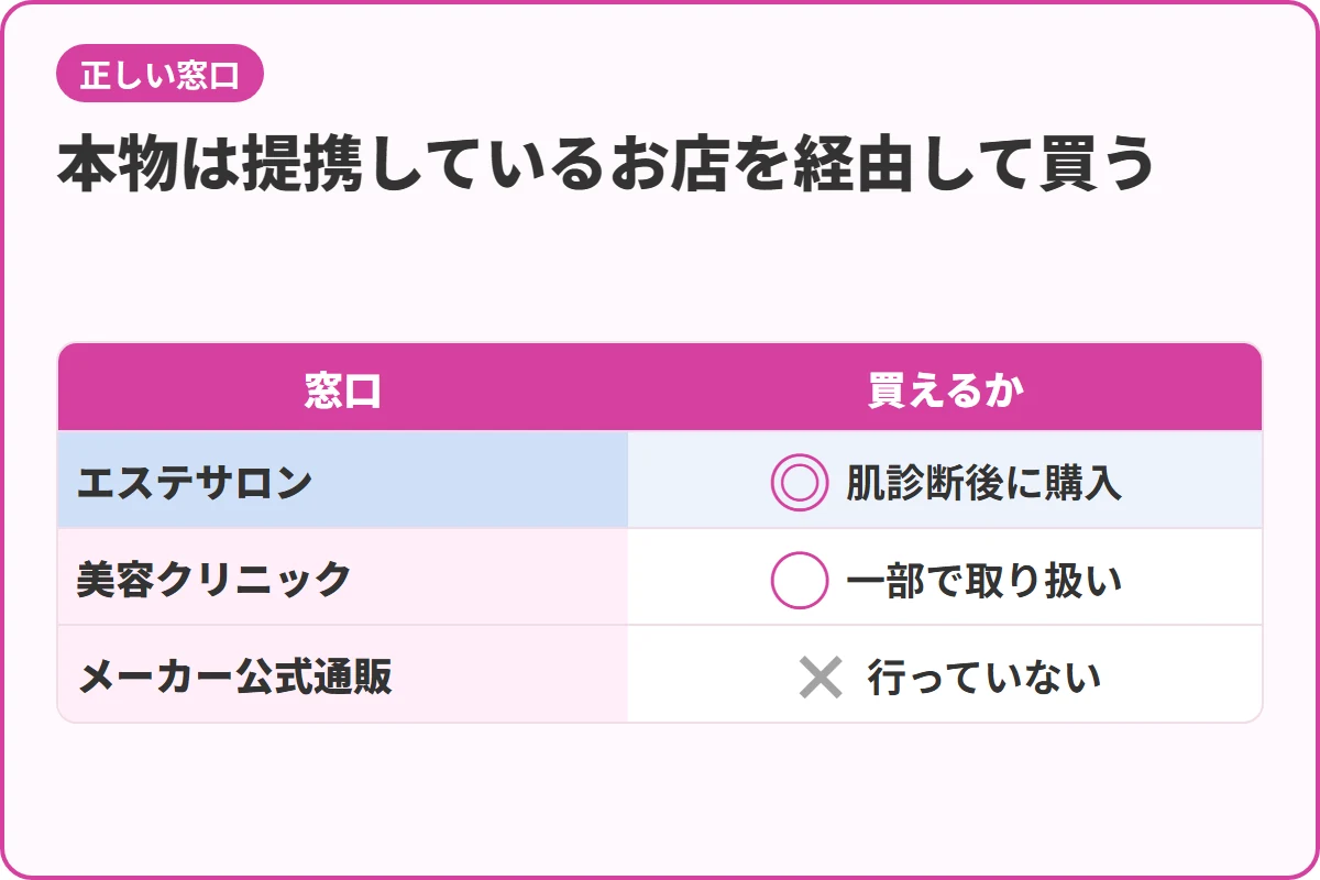 本物は提携しているお店を経由して買う