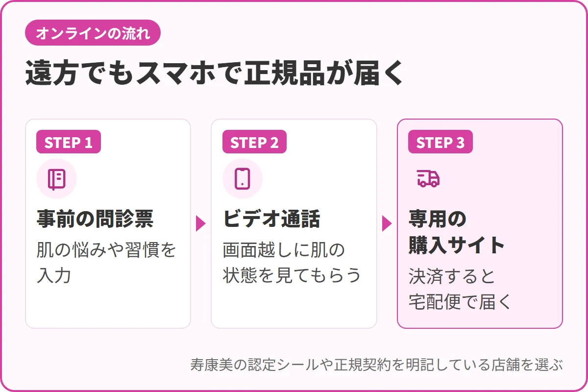 遠方でもスマホで正規品が届く