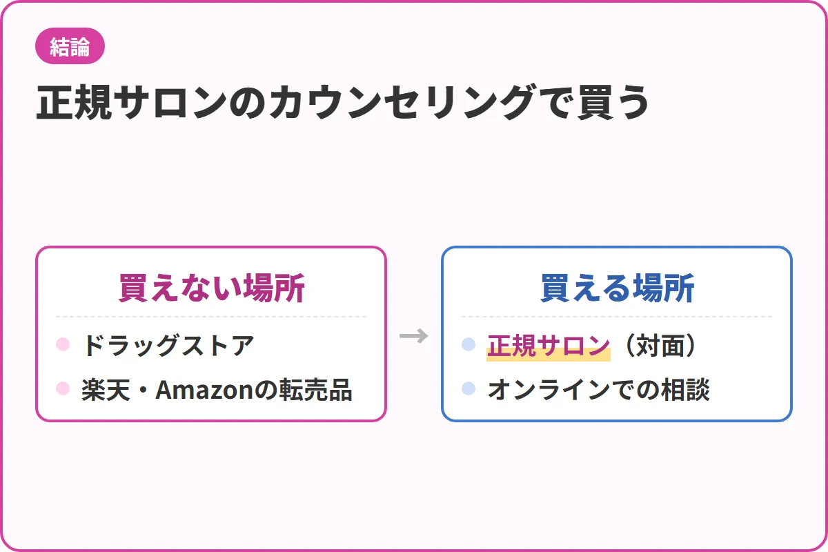 正規サロンのカウンセリングで買う